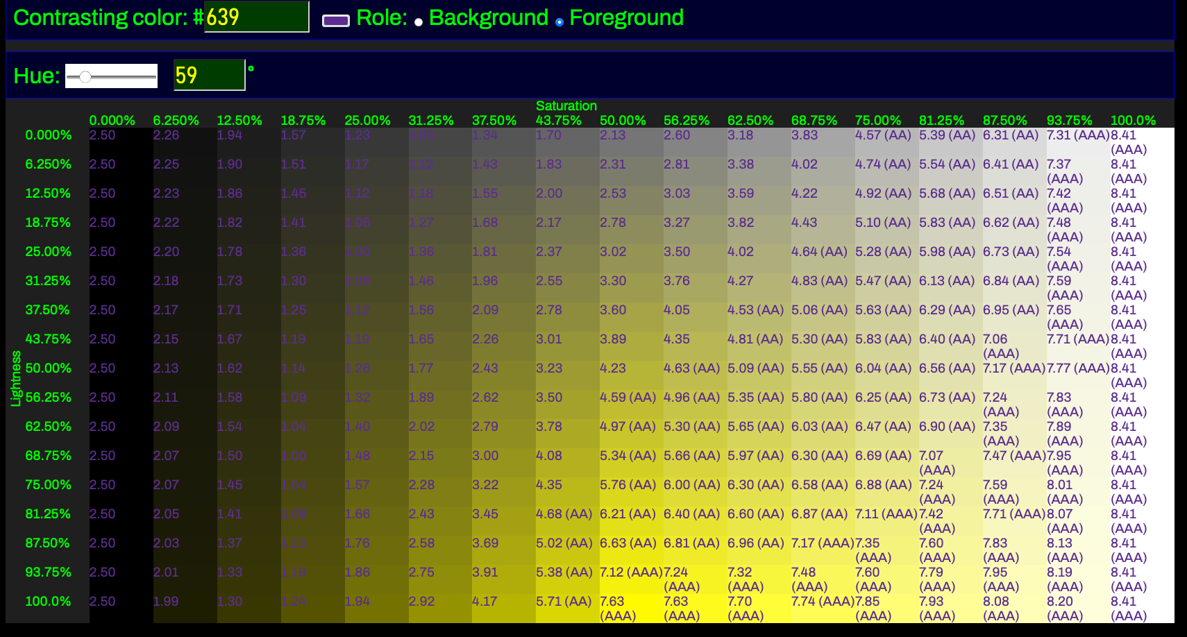 Screenshot: A widget in which the user can enter a color as a hex triplet, and specify the hue for a second color. The widget then shows how well the first color contrasts with various HSL combinations involving the given hue.